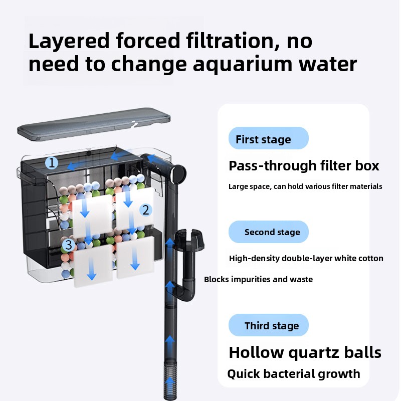 SBO水槽用壁掛けフィルター 3-in-1 静音大容量酸素供 - Aquarium Fish Freshwater のレビューと価格